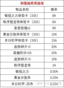 王者荣耀融合秒杀技巧_王者融合名是什么-第3张图片-汇壹游戏 王者荣耀融合秒杀技巧_王者融合名是什么-第3张图片-汇壹游戏