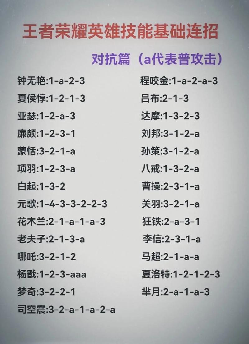 王者荣耀上单逃跑技巧,王者上单教学?-第4张图片-汇壹游戏 王者荣耀上单逃跑技巧,王者上单教学?-第4张图片-汇壹游戏