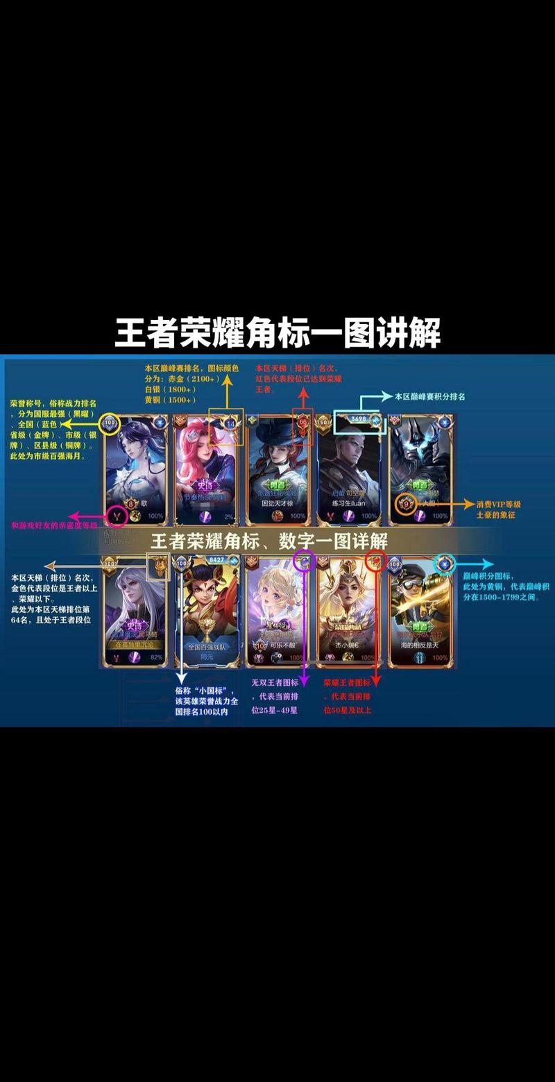 王者荣耀技能框皮肤,王者游戏技能框?-第4张图片-汇壹游戏 王者荣耀技能框皮肤,王者游戏技能框?-第4张图片-汇壹游戏
