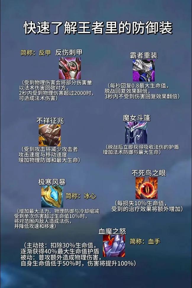 王者荣耀物理防御技巧_王者的物理防御与物理攻击的算法-第6张图片-汇壹游戏 王者荣耀物理防御技巧_王者的物理防御与物理攻击的算法-第6张图片-汇壹游戏
