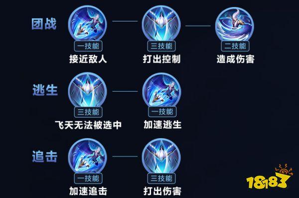 王者荣耀空中开炮技巧,王者荣耀空战-第6张图片-汇壹游戏 王者荣耀空中开炮技巧,王者荣耀空战-第6张图片-汇壹游戏