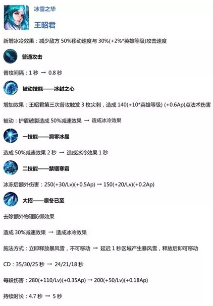 王者荣耀王昭君技能，王者荣耀王昭君技能顺序？