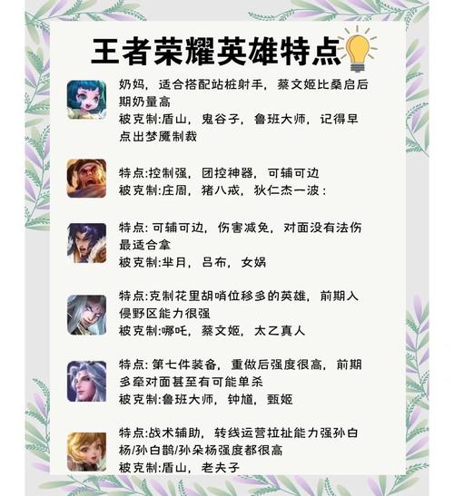 王者荣耀技能表达力，王者荣耀技能描述有什么用？