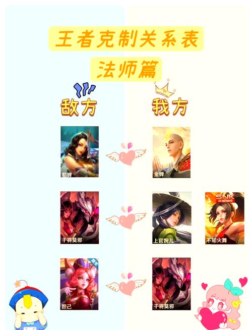 王者荣耀上分技巧对线,打王者上分技巧-第3张图片-汇壹游戏 王者荣耀上分技巧对线,打王者上分技巧-第3张图片-汇壹游戏