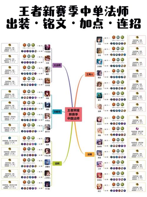 王者荣耀人物加点技巧，王者荣耀人物攻略教学？