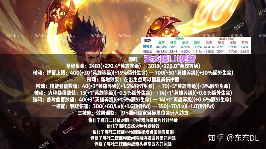 王者荣耀哪吒二技能,王者荣耀哪吒二技能怎么控制方向-第5张图片-汇壹游戏 王者荣耀哪吒二技能,王者荣耀哪吒二技能怎么控制方向-第5张图片-汇壹游戏